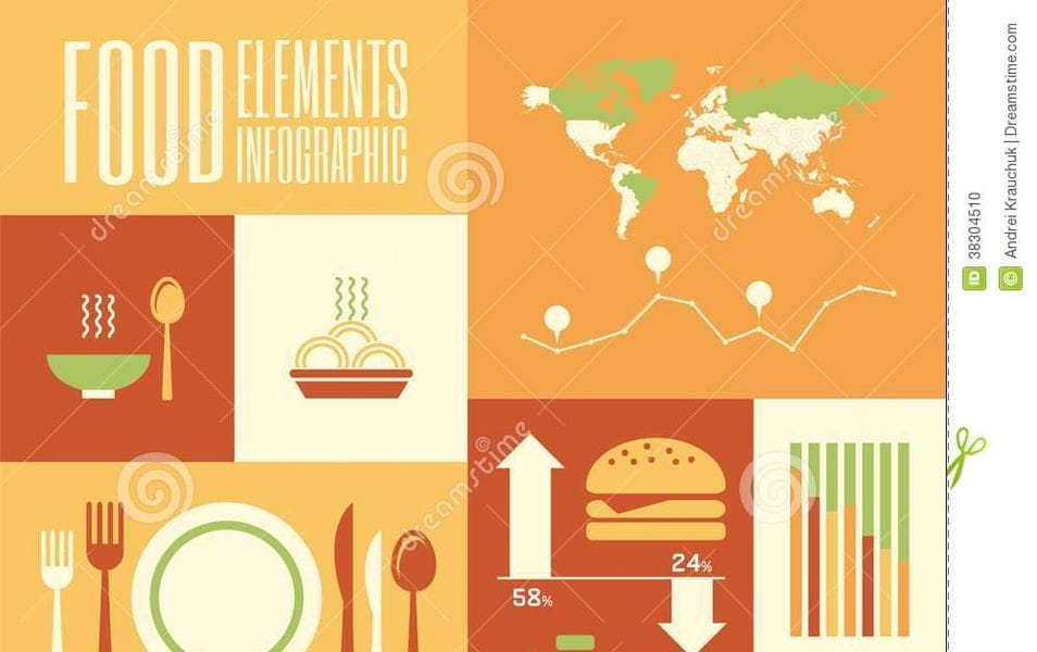 Food Infographic Template