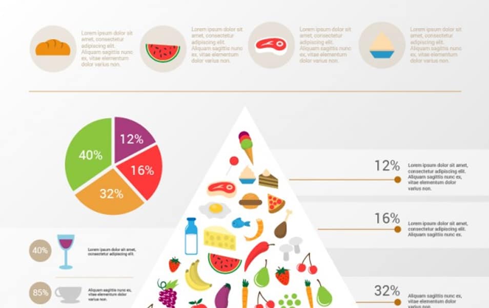 Great food pyramid