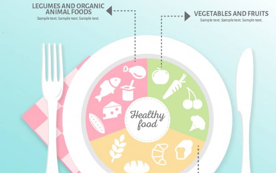 Healthy food infographic