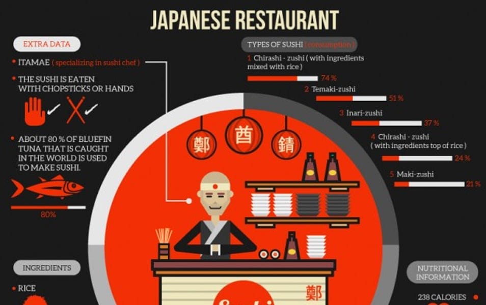 Japanese restaurant infography