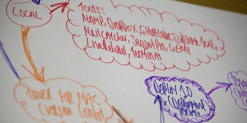 Effective Workflow for Designers and Developers 9 Modern Web Development Workflow