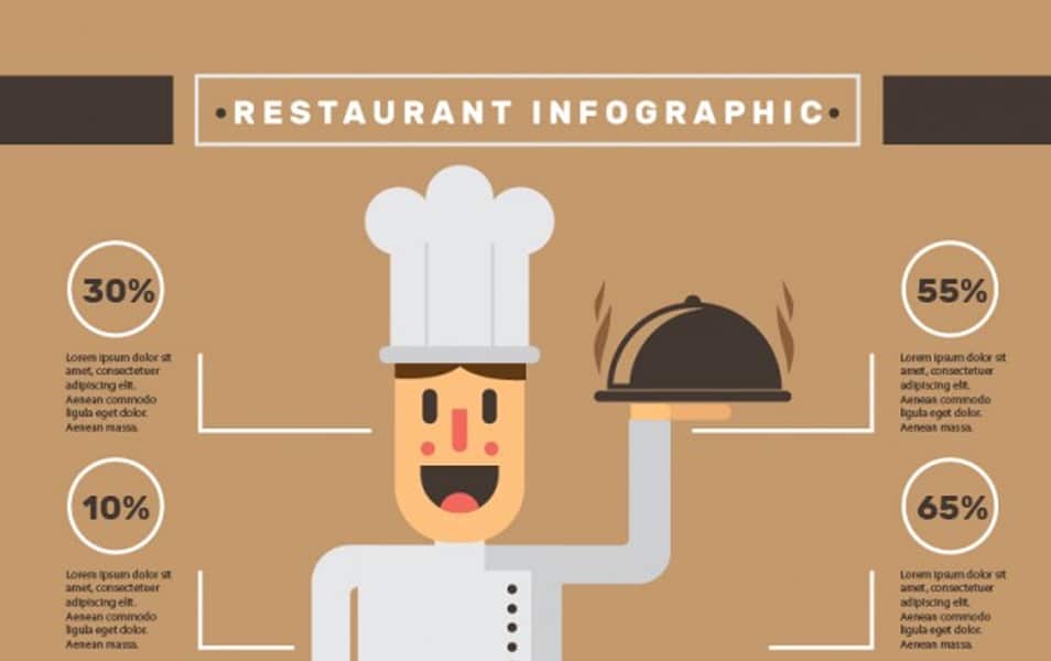 Nice chef restaurant infography