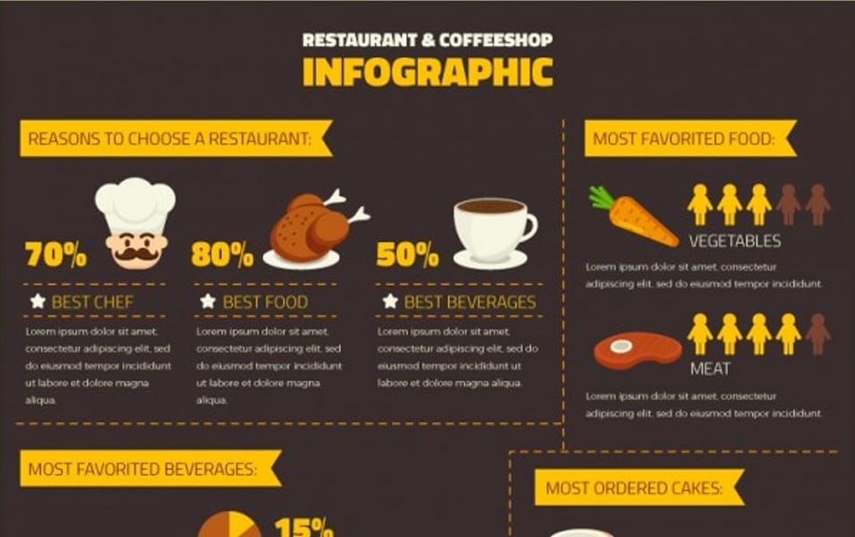 Restaurant Infographic Template
