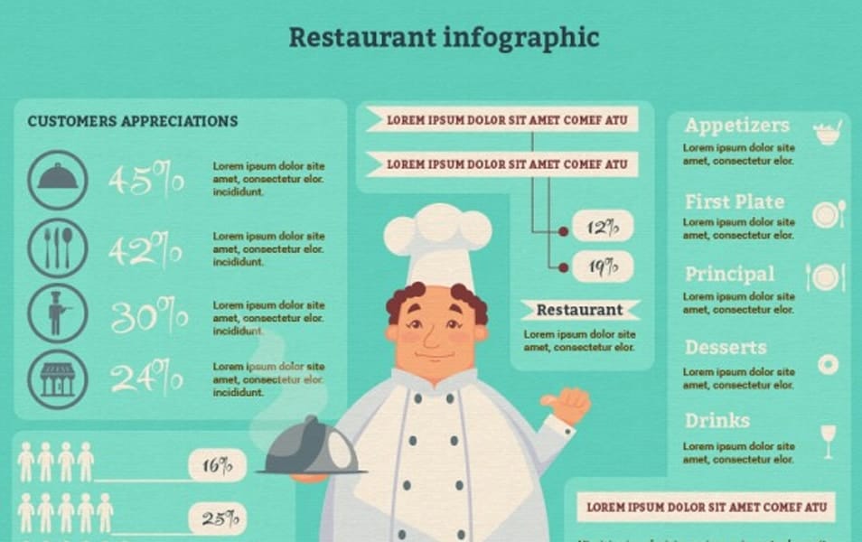 Restaurant Infographic Template with Chef
