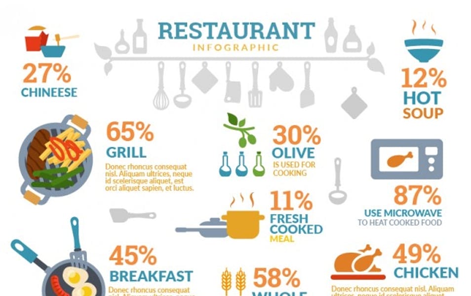 Restaurant cute infography in flat style