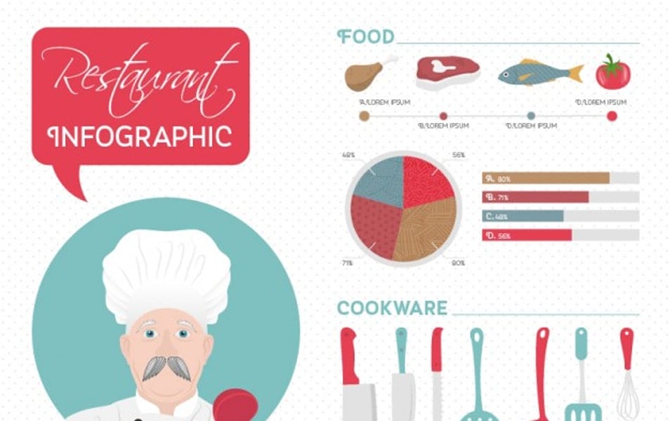 Restaurant infography with a chef