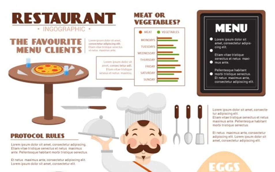 Restaurant infography with a nice chef