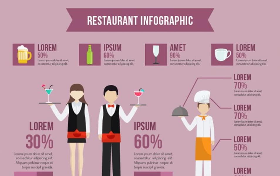 Restaurant infography