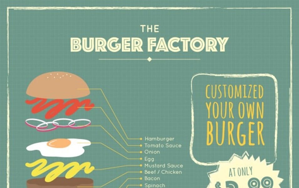 Retro burger infographic menu