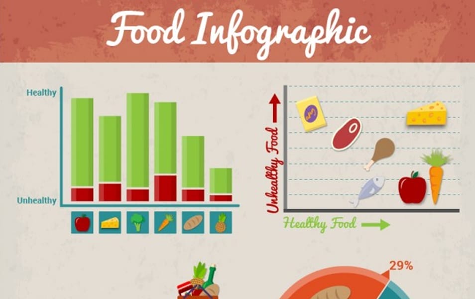 Retro food infographic