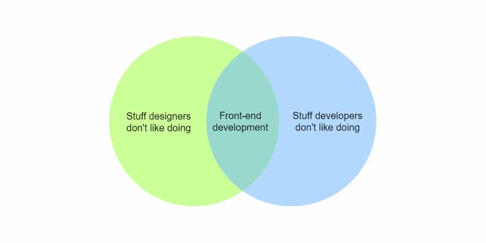 Effective Workflow for Designers and Developers 7 Workflow-For-Front-End-Development