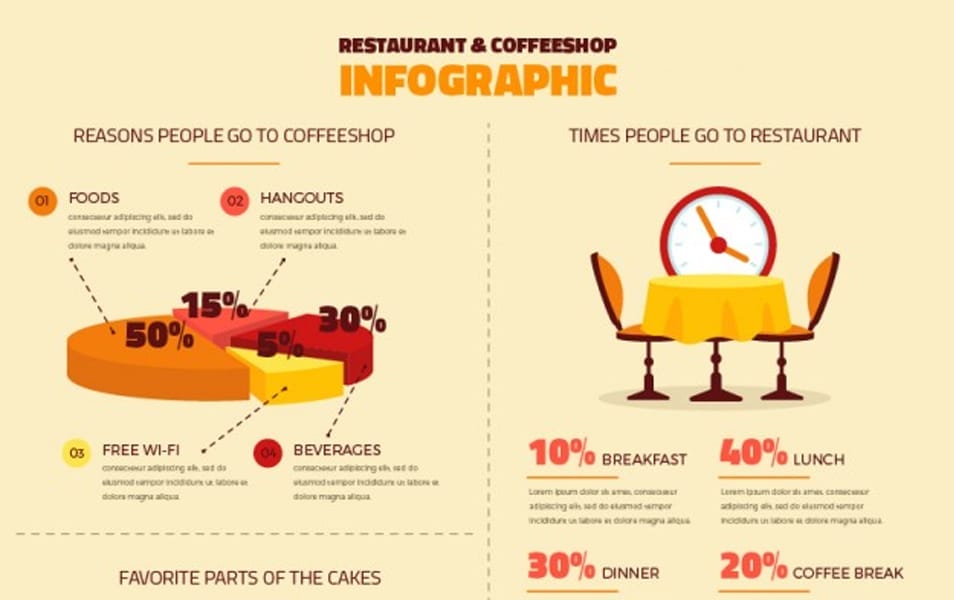 Restaurant Infographic