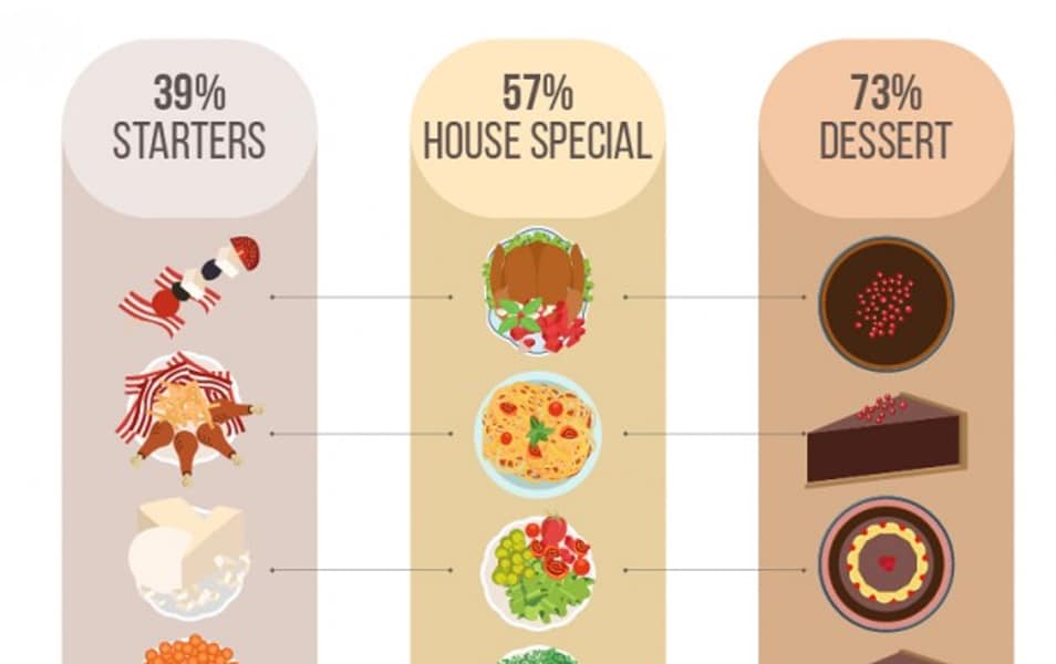 restaurant infographic