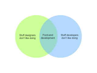 Effective Workflow for Designers and Developers