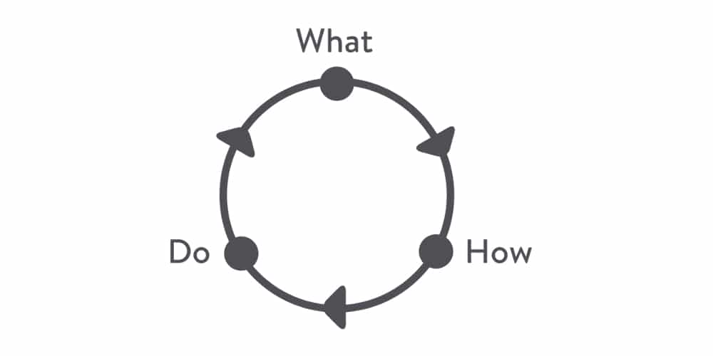 Effective Workflow for Designers and Developers 1 design process