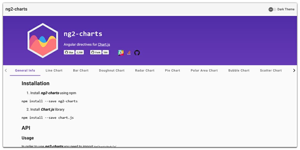 Angular Charts