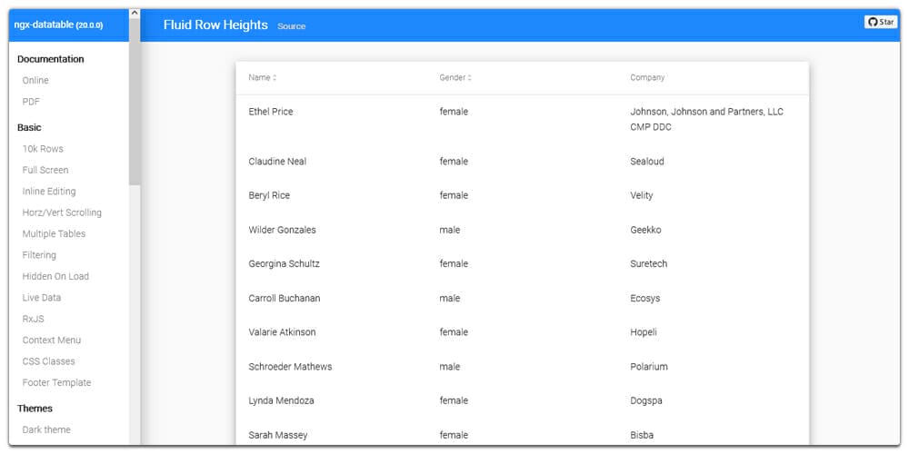 NGX Datatable 