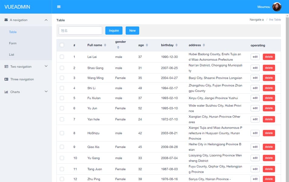20+ Best Free VueJS Admin Templates 29 VueAdmin
