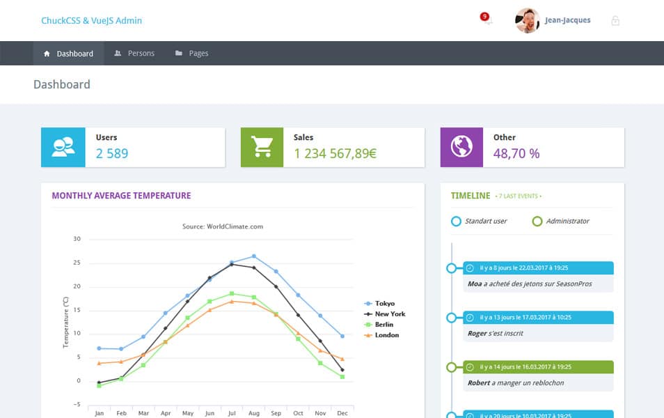 20+ Best Free VueJS Admin Templates 39 Vue Chuckadmin