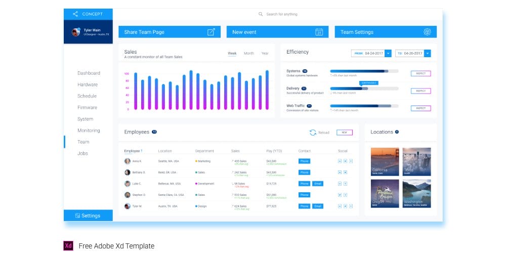 Free Dashboard UI Design PSD 224 Free Xd Dashboard Template