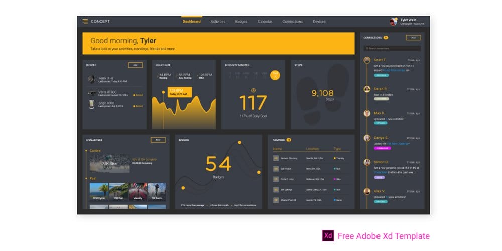 Free Dashboard UI Design PSD 225 Free Fitness Dashboard