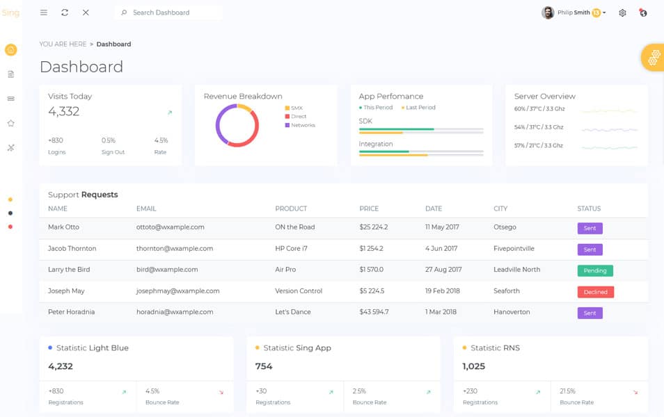 20+ Best Free VueJS Admin Templates 14 Sing App Vue Dashboard - Free Vue Admin Template