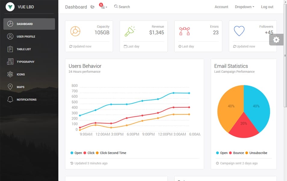 100+ Best Free Bootstrap Admin Templates 83 Vue Light Bootstrap Dashboard