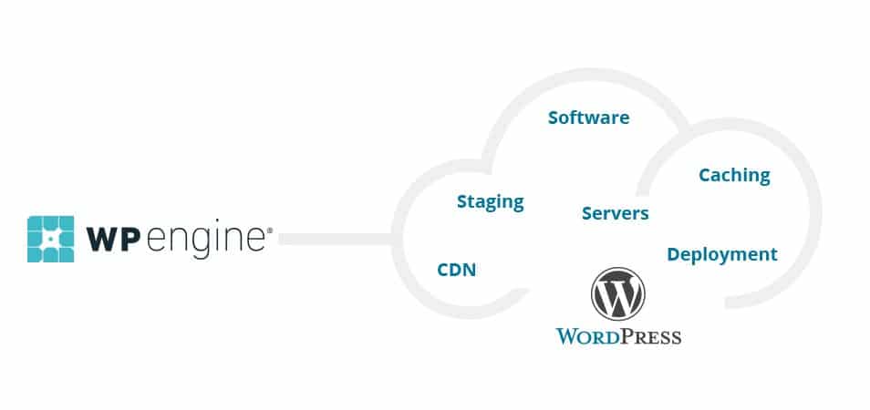Top 10 Best WordPress Hosting Providers 5 WP Engine