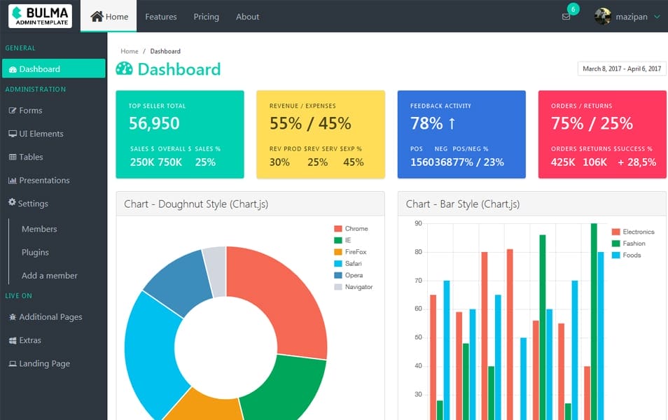 Bulma Admin Dashboard Template