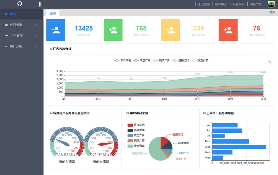 20+ Best Free VueJS Admin Templates 44 iView vue Admin
