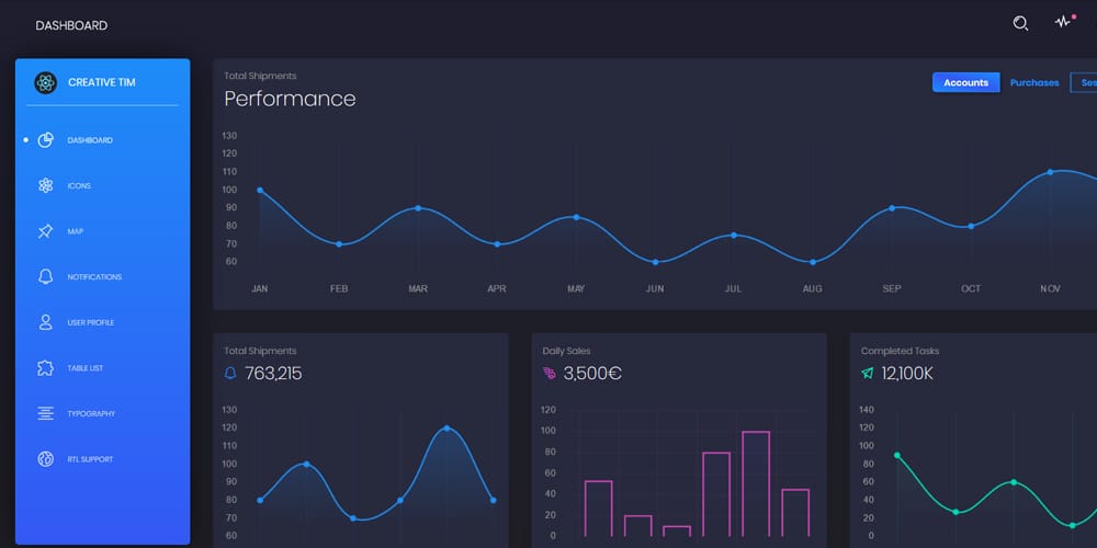 Free Dashboard UI Design PSD 159 Black Dashboard React