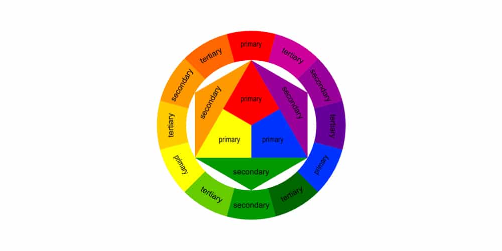 Complete Resources to Learn Color Theory 41 The Ultimate UX Guide to Color Design