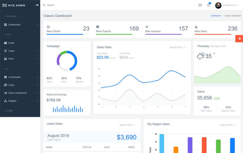 Nice Admin Angular - Angular 7 Dashboard Template