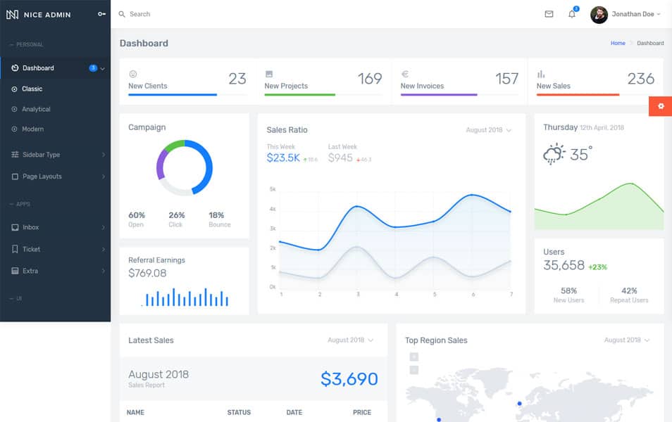 100+ Best Free Bootstrap Admin Templates 41 Nice Bootstrap Admin - Bootstrap 4 Admin Template