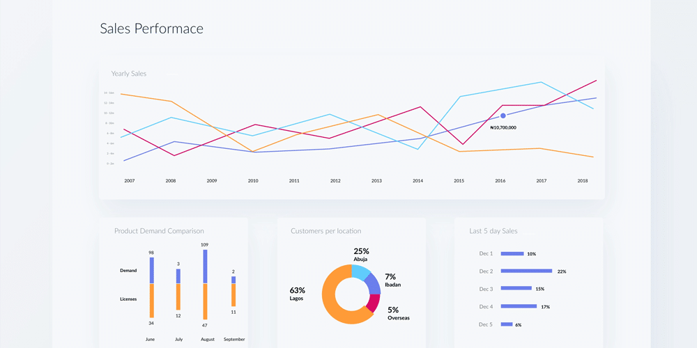 Reporting Dashboard Design