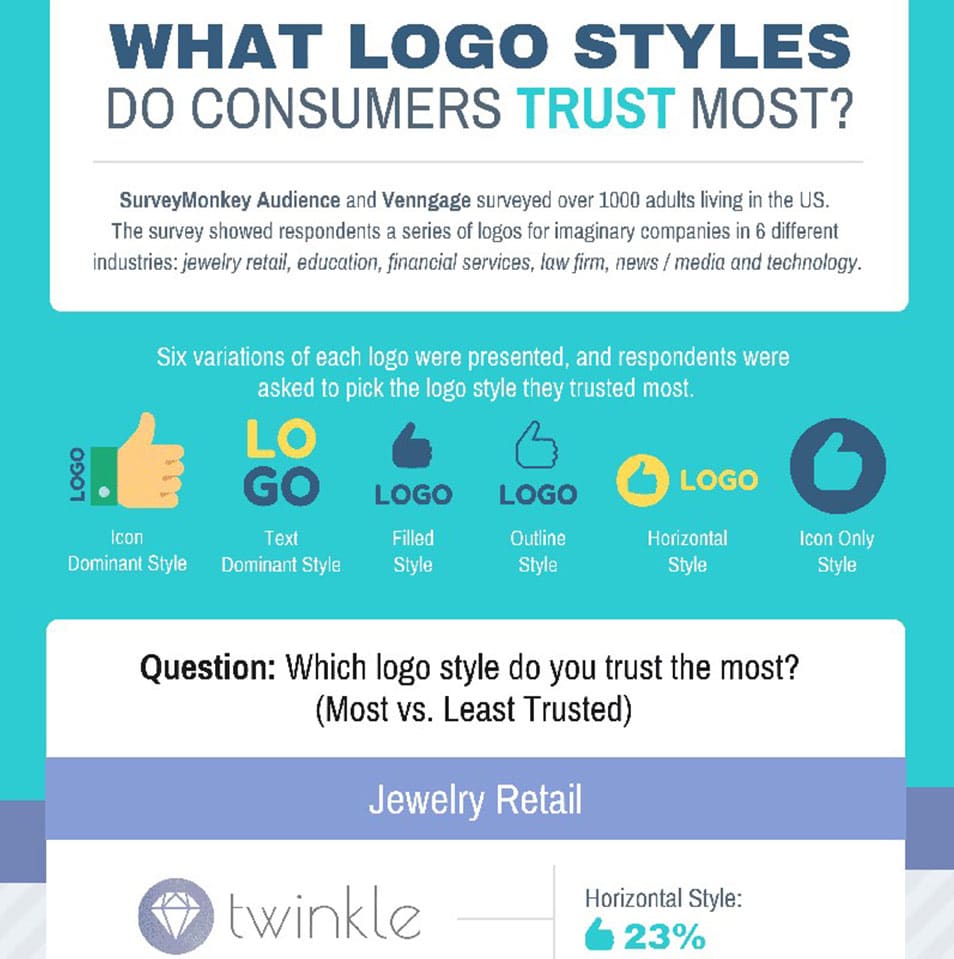 20 Amazing Infographic Templates (Free & Premium) 6 Trusted Logo Styles Infographic Template
