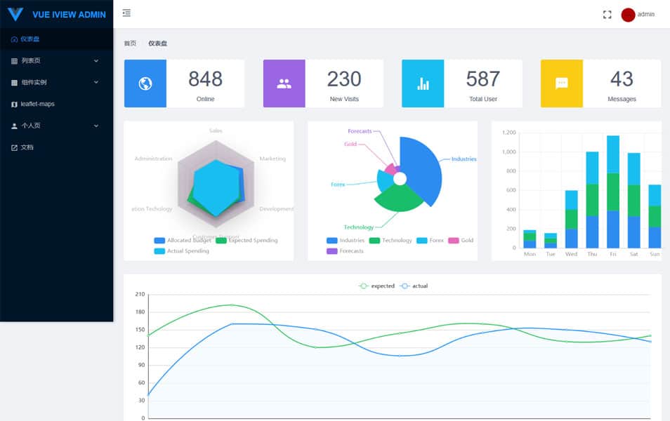 20+ Best Free VueJS Admin Templates 12 Vue iView Admin Template