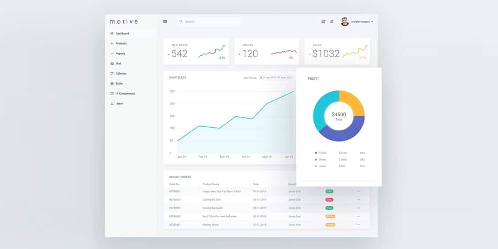 Free Dashboard UI Design PSD 206 Motive Ecommerce Dashbaord Template