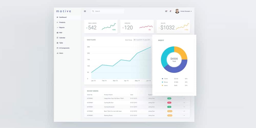 Motive Ecommerce Dashbaord Template