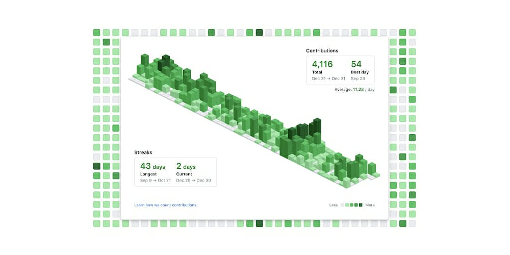 Best Chrome Extensions for Designers 80 GitHub Isometric Contributions