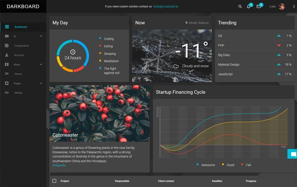 Material Angular Dashboard