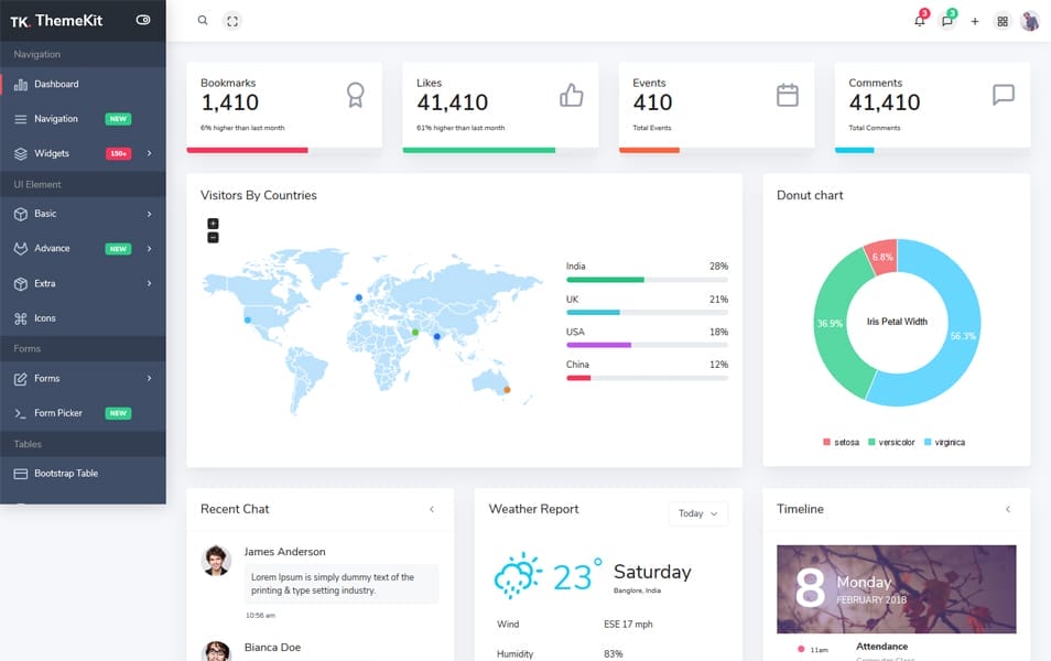 100+ Best Free Bootstrap Admin Templates 36 Themekit Free Bootstrap 4 Admin Template