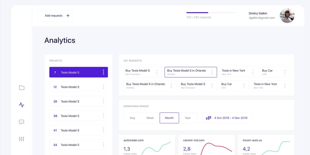 Analytic Dashboard