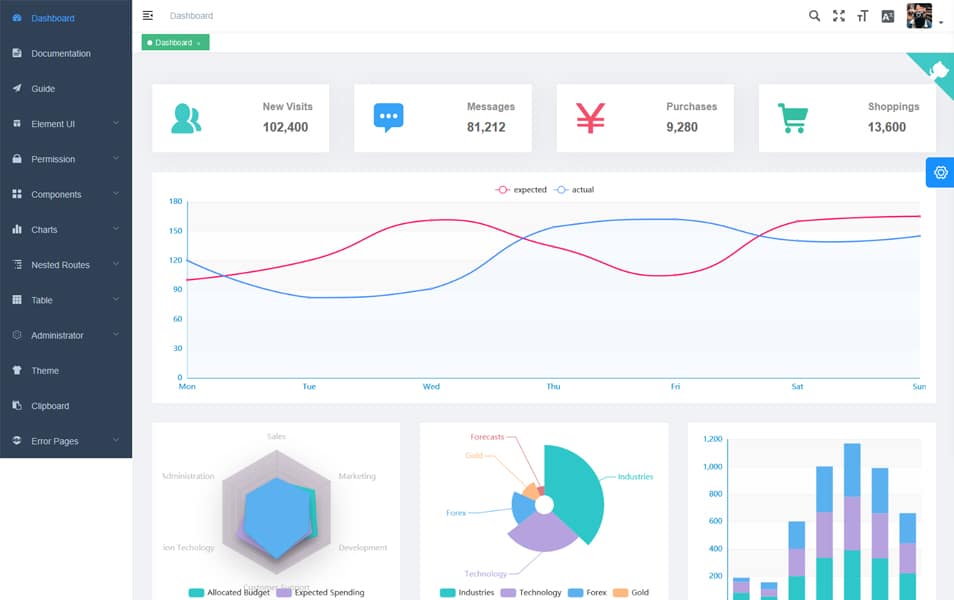 20+ Best Free VueJS Admin Templates 45 Laravue