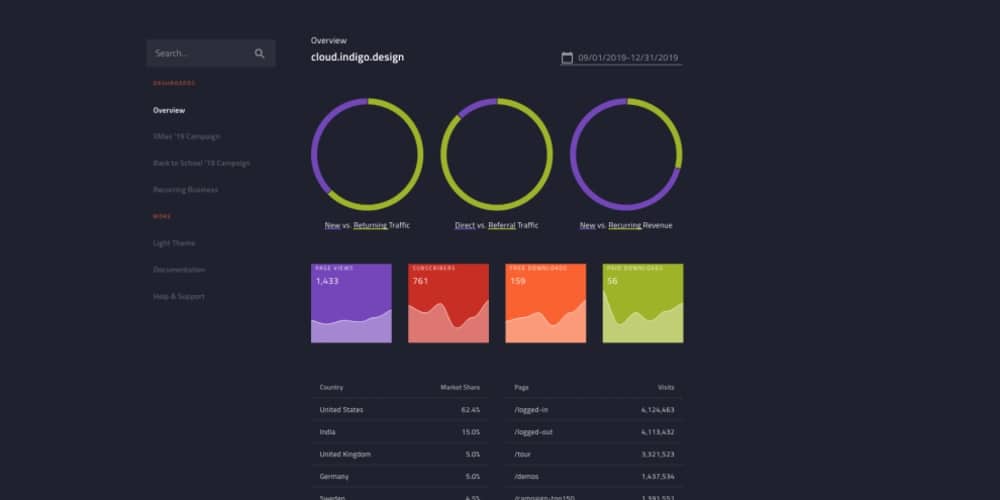 Free Dashboard UI Design PSD 201 Marketing Dashboard for Adobe XD