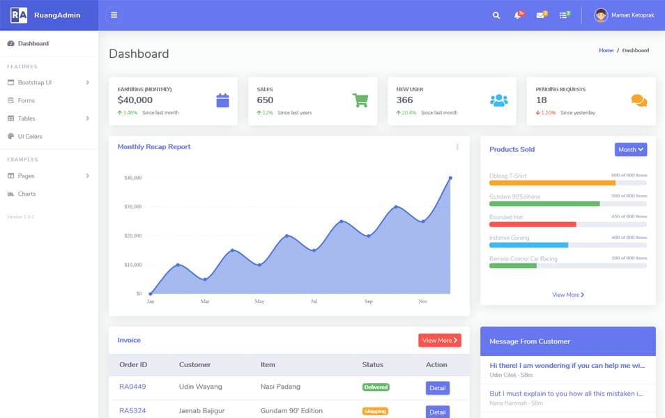 100+ Best Free Bootstrap Admin Templates 31 RuangAdmin