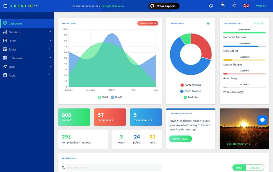 20+ Best Free VueJS Admin Templates 9 Vuestic Admin
