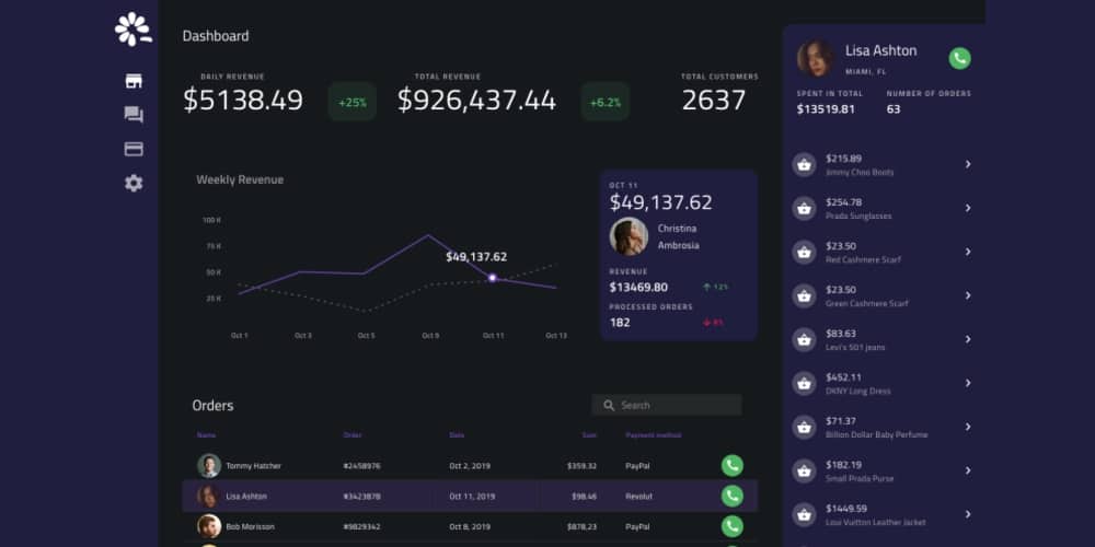 Free Dashboard UI Design PSD 205 eCommerce Dashboard XD FIle