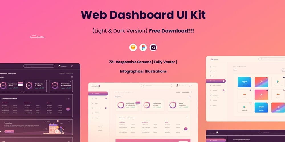 Free Dashboard UI Design PSD 197 Free Web Dashboard UI Kit