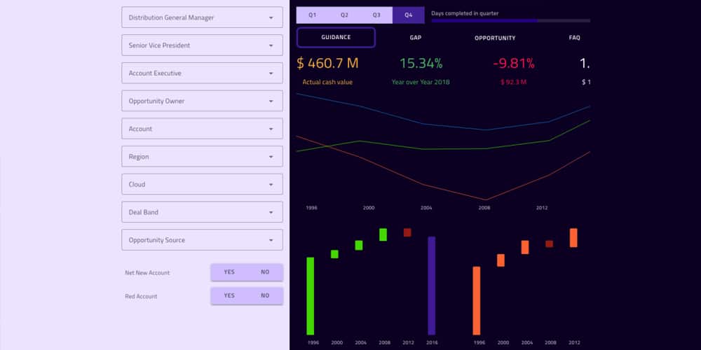 Sales Dashboard